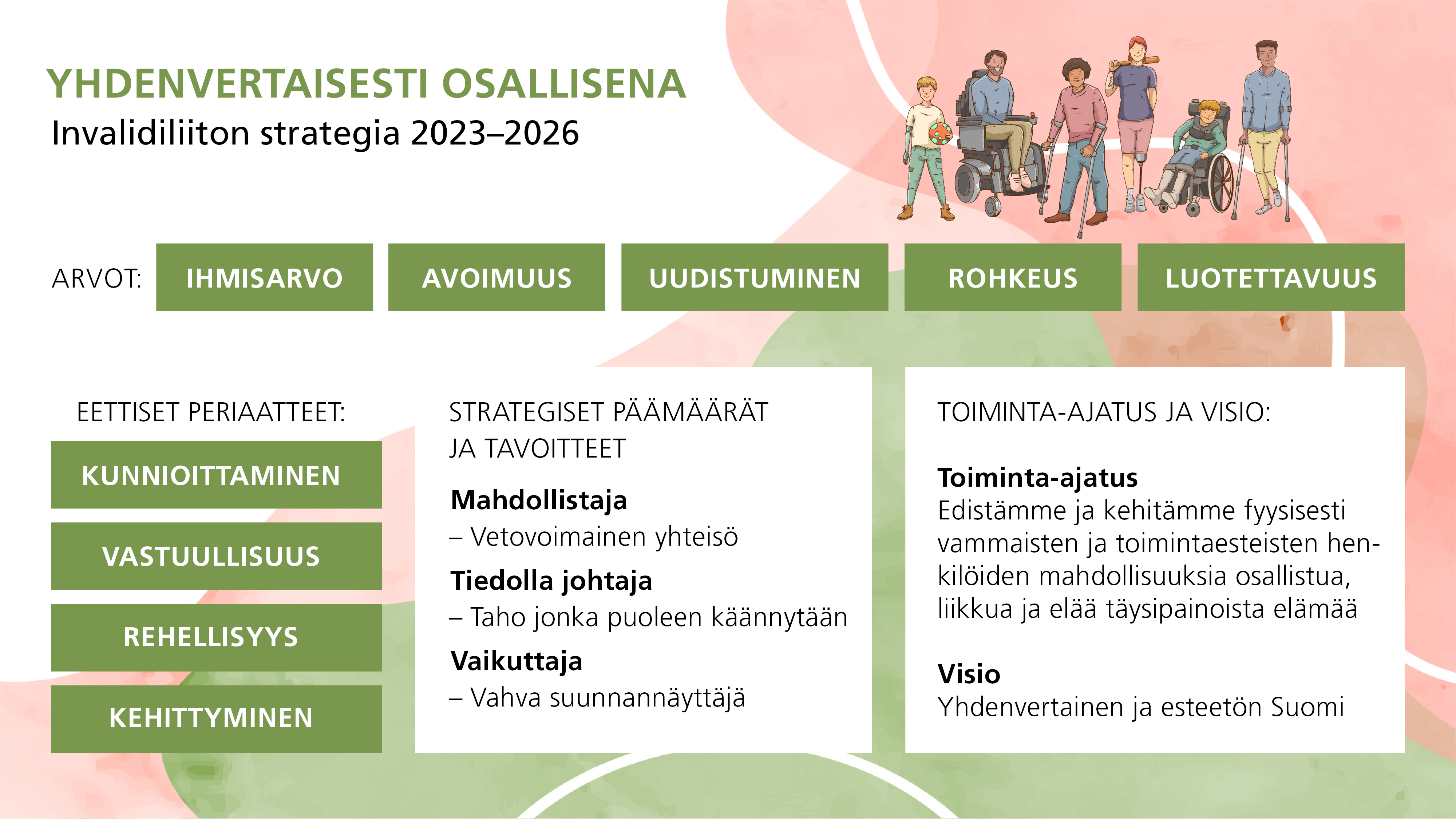 kuva Invalidiliiton strategiasta